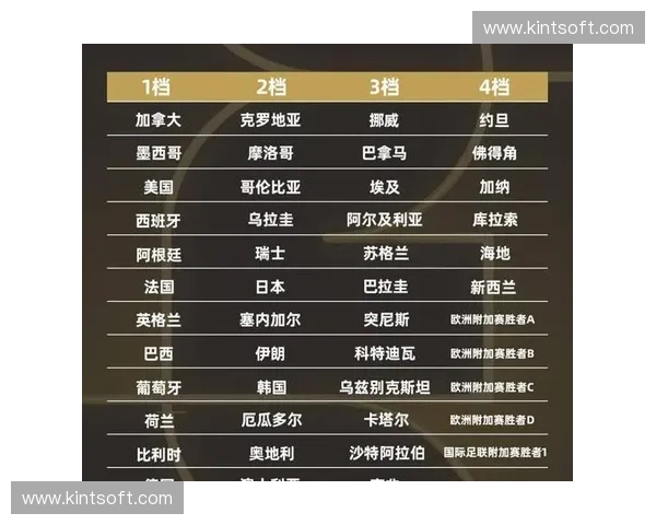 世界杯名额分配规则解析及未来可能的调整方向探讨